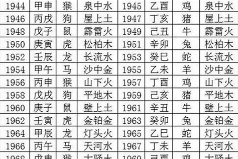 戍辰年|戊辰年是哪一年 农历戊辰年是哪一年